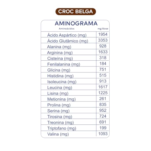 Sport Protein Dobro sabor Croc Belga 450g