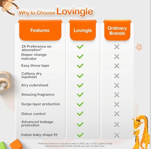 Image of Pro-ease Lovingle Baby Diaper|Pant Style Diaper for Baby|Diaper L size|2X preference on Absorption*IAdvanced Leakage Protection|Wetness Indicator|Easy Throw Tape|9-14 kg|64 Pieces