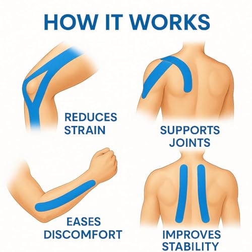 Image of Kinesiology Tape for Physiotherapy Kinesio Tape for Sports Injury Pain Relief Muscle Tape for Shoulder, Wings, Arms, Ankle K Taping Waterproof Athletic Tape for Pain Support -5 Inch