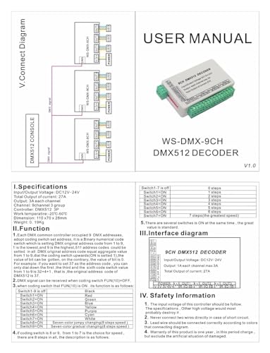 Décodeur DMX 9 canaux haute précision conçu pour l'intégration LED