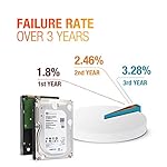 Seagate Enterprise Capacity 3.5 HDD 6TB 7200 RPM 512e SATA 6Gb/s 128MB-Cache 3.5-Inch Hard Disk Drive - ST6000NM0024 (Renewed) - Image 5