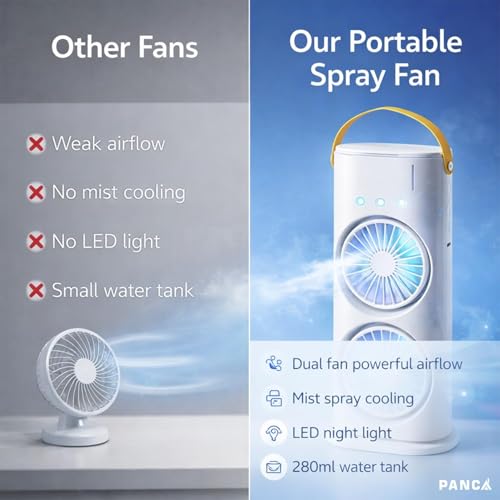 Image of PANCA Portable Double Head Spray Fan with Misting | USB Rechargeable Mini Air Cooler with LED Light | 3 Speed Cooling Fan with 280ml Water Tank, Touch & Remote Control for Home, Office, Car