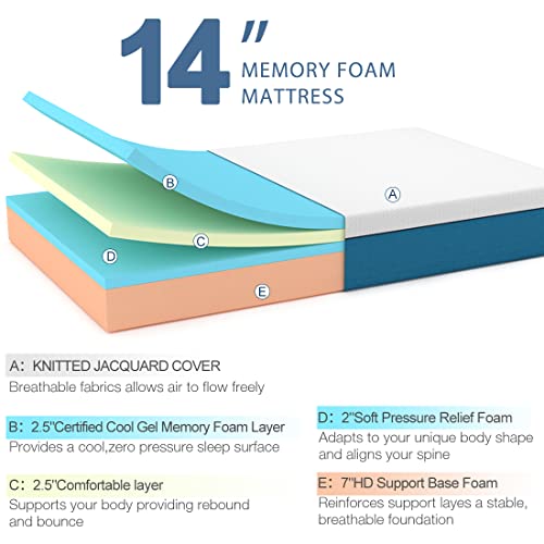 Molblly King Size Mattress, 14 inch Cooling-Gel Memory Foam Mattress in a Box, Fiberglass Free,Breathable Bed Mattress for Cooler Sleep Supportive & Pressure Relief， 76" X 80" X 14" - Thumbnail 3