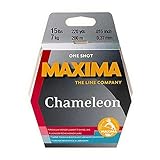 Maxima