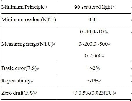 GOWE turbidity meter Mininum readout(NTU):0.01