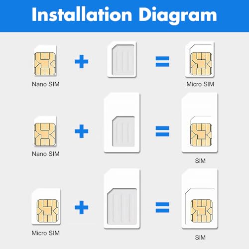 Gobesty Portable WiFi USB Plug, Pocket Router 4G LTE Dongle Sim Modem, Wireless Router with SIM Card Slot Support, Portable Travel Hotspot Support LTE with Pin - Image 4