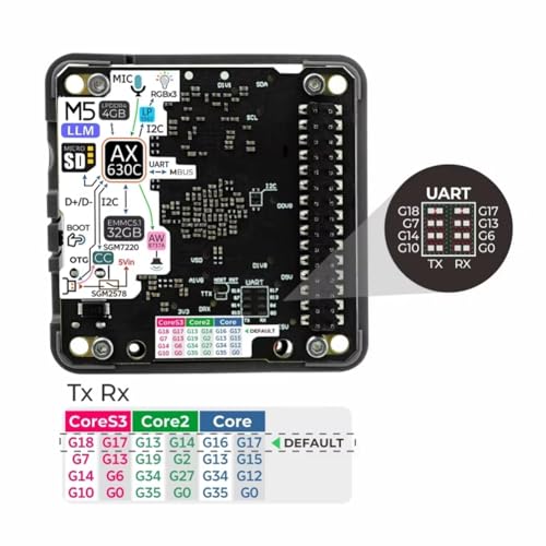 Módulo LLM AX630C ejecuta inteligencia artificial sin conexión evitando caídas de red 7