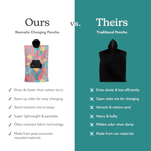 Image of Nomadix Changing Poncho - Quick Dry & Absorbent Hooded Surf & Swim Poncho - Sewn Sides for Private Changing - Front Pocket Storage - Made from Post-Consumer Recycled Materials