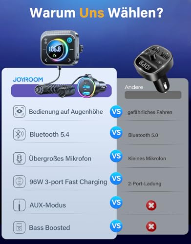 JOYROOM 96W Bluetooth 5.4 Adapter Auto【60W PD & 2*18W QC 3.0】Musik FM Transmitter Auto...