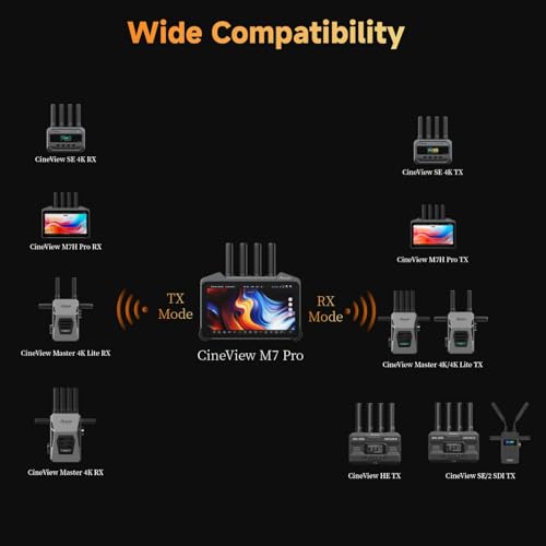 Image of Accsoon CineView M7 Pro and CineView SE 4K SDI /HDMI Transmitter&Receiver&Monitor Wireless Video Transmission System