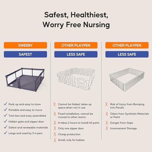 Image of Sweeby Baby Playpen, 79x71 Inch Foldable Playpens for Babies and Toddlers with Gate, Extra Large Playpen with Door Play Yard for Baby Fence Indoor and Outdoor Portable Play Pen,Dark Gray