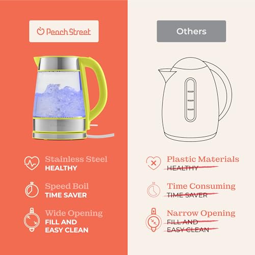 Image of Speed-Boil Water Electric Kettle, 1.7L 1500W, Coffee & Tea Kettle Borosilicate Glass, Water Boiler, Auto Shut-Off, Cool Touch Handle, Base Detachable, LED. 360 Rotation, Boil Dry Protection