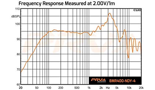 Prv Audio 8 Inch Midrange Speaker 8Mr400-Ndy-4, 400 Watts Max Program Power, Neodymium, 4 Ohm, 200 Watts Rms Power, 94 Db, Mid Range Loudspeaker Fo Pro Car Audio (Single) #TOP5