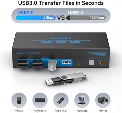 8K Displayport KVM Switch 2 Monitors 2 Computers Display Port 4K@120Hz USB3.0 Dual Monitor KVM Switches for 2 PC Share 2 Screens and 1 Set of Keyboard Mouse Printer and U Disk with 2 USB Cables - 5