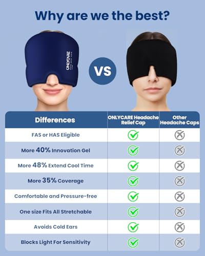 Image of ONLYCARE Migraine Relief Cap, Upgraded Odorless Headache Relief Cap Mask Products, 360 Gel Surround Cooling Ice Pack Mask Head Wrap for Tension, Migraine, Sinus, Stress, Headaches, Hangover, Blue