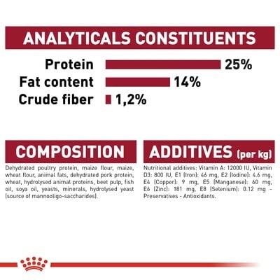 Royal Canin MEDIUM Adult 25, 15 kg- Hundefutter