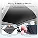 Harlotine Sunshade Roof Compatible with Tiguan 2010-2017 SUV, Heat Insulation Sunroof Shade, Foldable Glass Roof Shade with Storage Bag, Black