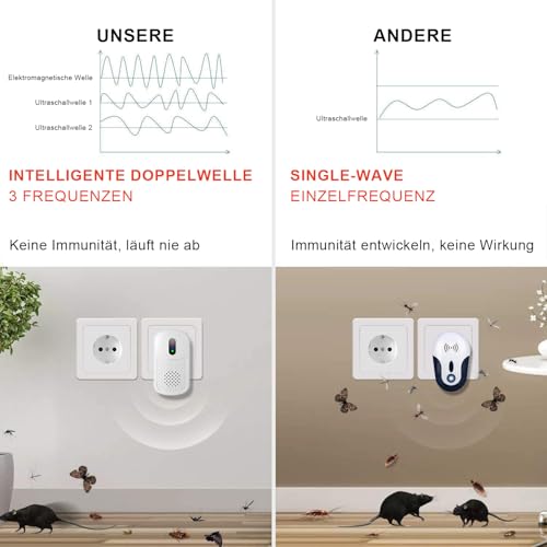 Ultraschall Mäuseabwehr Mäusevertreiber Mäuseschreck - Dual-Frequenz Schädlingsbekämpfer gegen Ratten, Kakerlaken, Insekten | ABS (Weiß)