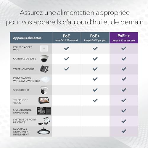 Netgear Smart Switch MS108TUP - vue 10