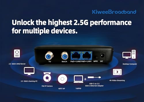 Image of KB-M3-04 MoCA 2.5 Network Adapter | Dual 2.5GbE Ports with PoE++ (90W /Port, 120W Total Budget) | Ethernet Over Coax for WiFi 7 APs, Gaming, and 4K Streaming | Plug & Play | 2-Pack