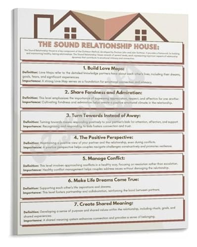 Modern Relationship Guide Poster Framework for Understanding Partnerships Canvas Print for Wellness Space(Unframed,08x12inch(20x