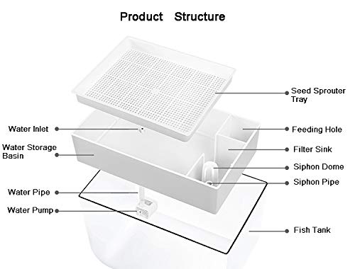 Hydroponic Garden Aquaponic Fish Tank Plants Growing System Self-Cleaning Seed Sprouter Tray #TOP3