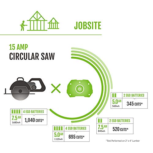 EGO Power+ PST3041 3000W Nexus Portable Power Station for Indoor and Outdoor Use (4) 5.0Ah Battery Included