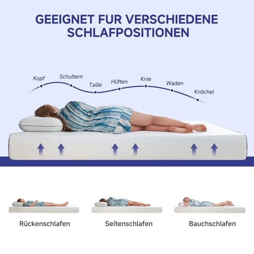 Matelas mousse froide 90x200 7 zones 16 cm Coolux Sleep
