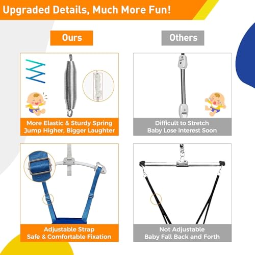 Image of FUNLIO 2 in 1 Baby Door Jumper with Door Clamp, Baby Walking Harness for 6-24 Months, Infant Jumper Doorway with Strong Spring & Adjustable Strap, Easy to Assemble & Store - Blue
