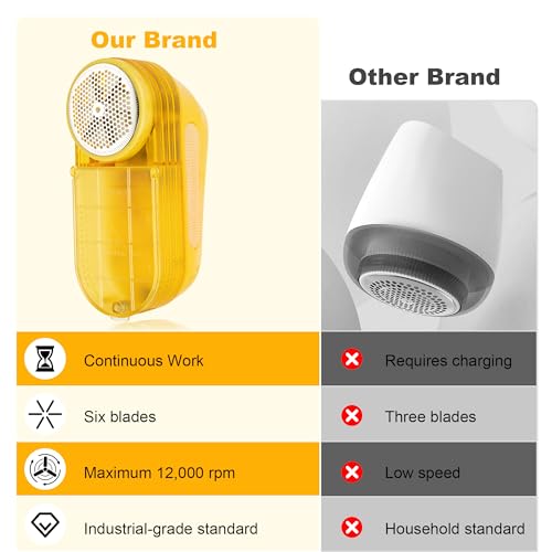 Image of Pill Remover Fabric Shaver for Clothes- 30W Power Electric Lint Remover, Industrial Sweater Pill Remover, Speed of 12000 RPM for Dry Cleaners /Clothes /Furniture /Bedding(No Charging Required)