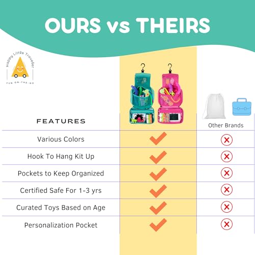 Image of Travel Essentials for Kids - All-in-One Hanging Bag with Toddler Toys, Road Trip Activities for Kids, Sensory Toys & Travel Games for Airplane Trips, Car Rides - Boys & Girls 3+ Years, Toddler Seafoam