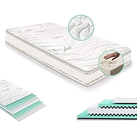 Antibacterial Memory Baby Mattress 60 x 180 Cover