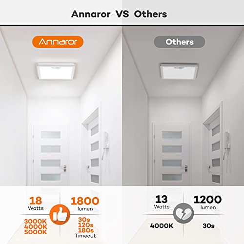 Annaror 2 Pack Wired Motion Sensor Led Ceiling Light, 18W 1800Lm Flush Mount Lighting Fixture 3 Cct, 3 Timer, 8.7 Inch Square Motion Ceiling Light For Closet Stair Porch Hallway #TOP3