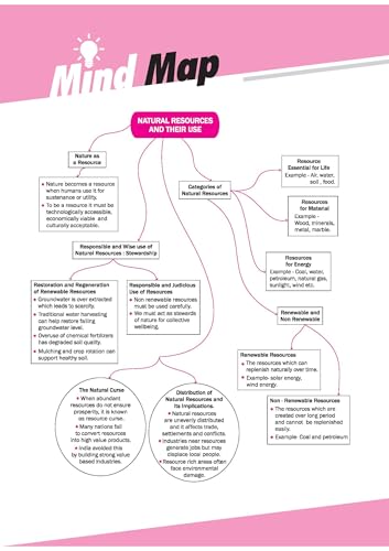 Image of Arihant All in One Social Science Class 8 Book 2025 | NCERT Textbook Based | Exploring Society: India and Beyond | Complete Study, Practice & Assessment with Mind Maps, Chapter Exercises & Sample Question Papers | English Medium