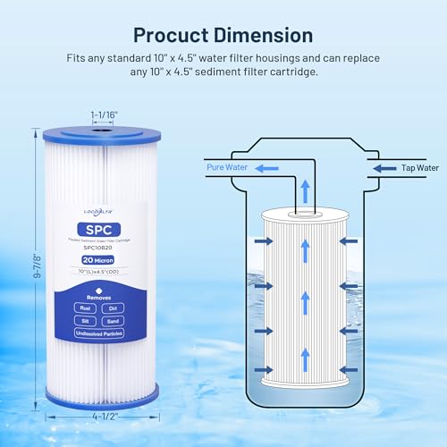 FXHSC Whole House 20 Micron 10\" x 4.5\" Pleated Sediment Well Water Filter Cartridge Replacement for ECP20-BB, S1-BB, W20CLHD, SPC-45-1020, AO-WH-PREL-RP, WHKF-WHPLBB, WFHDC3001 (Pack of 3) - Thumbnail 5
