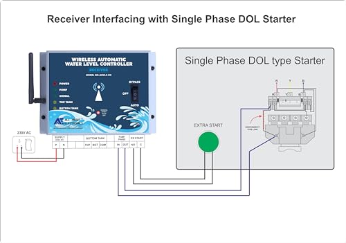 Image of Wireless Automatic Water Level Controller with Corrosion Free Magnetic Float Sensor and Bottom Tank (Sump Tank) Dryrun Protrection (WWLC-TX /RX - Single Phase)
