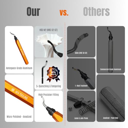 Image of AFA Tooling Deburring Tool, 11 M2 HSS Blades, CNC Anodized Aluminum Handle