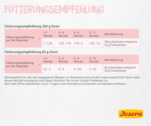 JOSERA Nassfutter Kitten Beef (6 x 200 g) | Kitten | Premium Katzenfutter nass für wachsende Katzen | Rind | mit Lachsöl | getreidefrei | Anti-Haarballen | Alleinfutter | 6er Pack