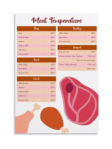 Guide de cuisson de la viande tableau de sécurité alimentaire pour cuisine et maison