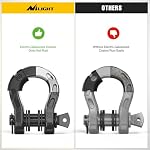 Nilight 2 Pack 3/4" Mega D-Ring Shackle with 7/8" Screw Pin 68,000LBS Break Strength, Heavy Duty Off Road Recovery Shackle for Use with Tow Strap, Winch, Off-Road Jeep Truck Vehicle - Image 5