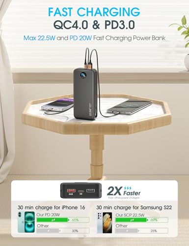 image for citicr Portable Charger Power Bank, 20000mAh 22.5W USB C Fast Charging