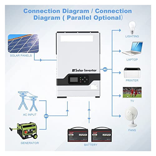 Miniatura 2 de Sfocqvish Must Energy Pv1800 Vhm 5kw 48v Inversor Solar Híbrido 80a Pv 145v Sistema Solar Doméstico De Alta Frecuencia