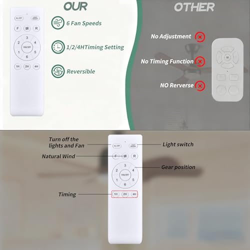 RETROSUN Replacement Remote Control for Fanbulous SHIHOT LEDIARY 16" 23" Ceiling Fan, Compatible with F-HL52BK-1D03 F-LY46BK-1X01 ‎F-SN56XX-1X0X - Please Pair Before Use by RETROSUN - Image 5