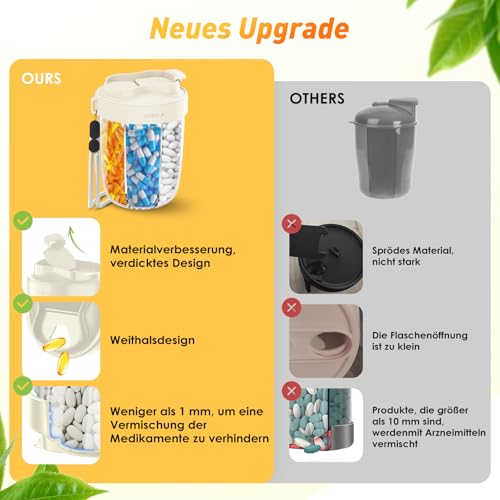 Tablettenbox 7 Tage Morgens Mittags Abends | Rund mit 7 Großen Fächern & Anti-Verwechslungs-Design | Breite Öffnung, BPA-frei & Tragbar | Für Medikamente, Vitamine, Fischöl usw (Weiß)
