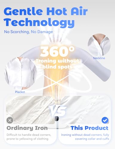 Control panel and adjustable garment clips