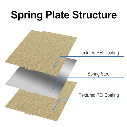 Image of 260x271mm Double Sided Textured PEI Build Plate for Elegoo CC /CC2 | Flexible Spring Steel Plate Strong Adhesion and Easy Release, for Elegoo Centauri Carbon /Centauri Carbon 2