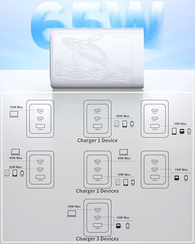 Image of 65W GaN Charger,3-Port USB C Charger,Wall Compact Foldable Fast Charger for iPhone 17 Pro Max /17 Pro /17 Air,16 Pro /16e Series, iPad, Samsung Galaxy S26 /S25(White)