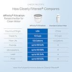 Clearly Filtered Water Pitcher image 4