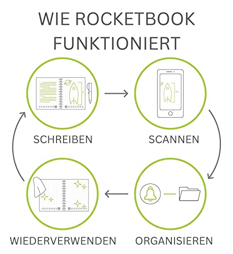 image for Rocketbook Core Reusable Spiral Notebook, Executive Size 6x8.8, Black 