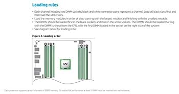 A-Tech 32GB ECC Registered Memory Kit for HP Z420